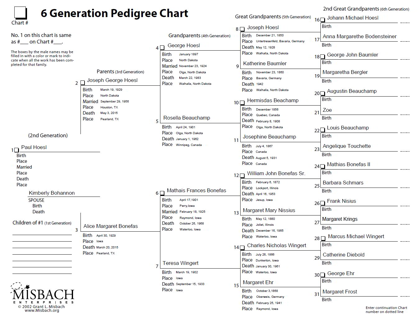 Free Genealogy Forms and Charts